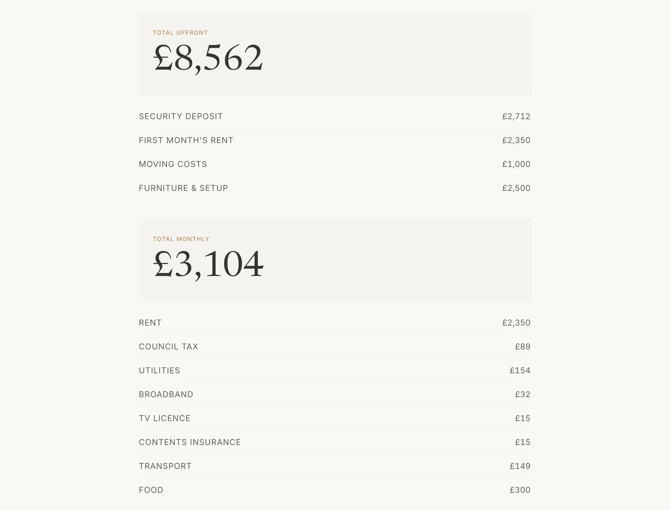 Threshold results showing upfront and monthly cost breakdowns